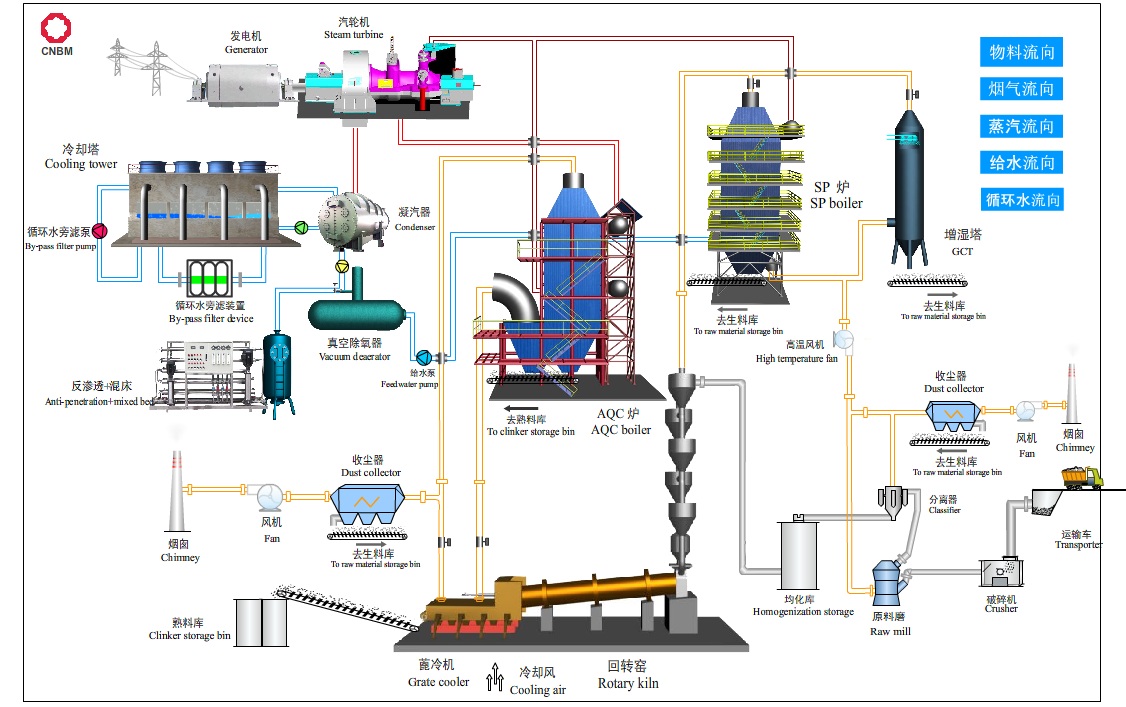 waste heat recovery (whr)